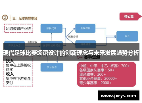 现代足球比赛场馆设计的创新理念与未来发展趋势分析