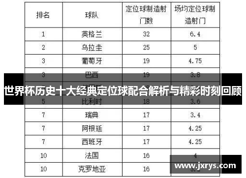 世界杯历史十大经典定位球配合解析与精彩时刻回顾