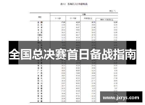 全国总决赛首日备战指南