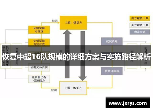 恢复中超16队规模的详细方案与实施路径解析