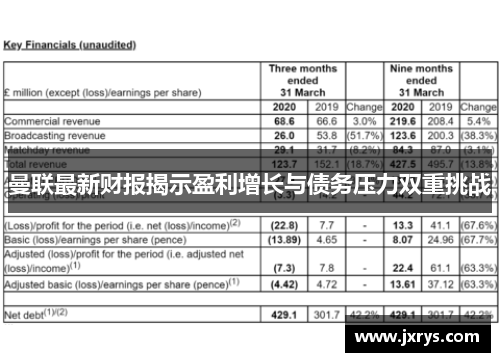 曼联最新财报揭示盈利增长与债务压力双重挑战