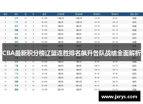 CBA最新积分榜辽篮连胜排名飙升各队战绩全面解析