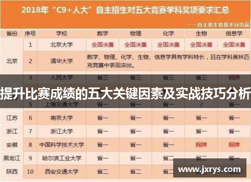 提升比赛成绩的五大关键因素及实战技巧分析
