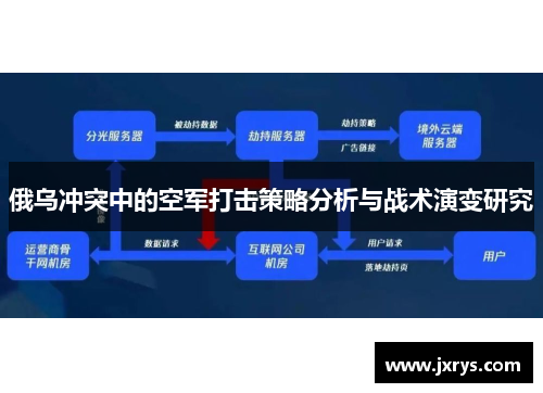 俄乌冲突中的空军打击策略分析与战术演变研究